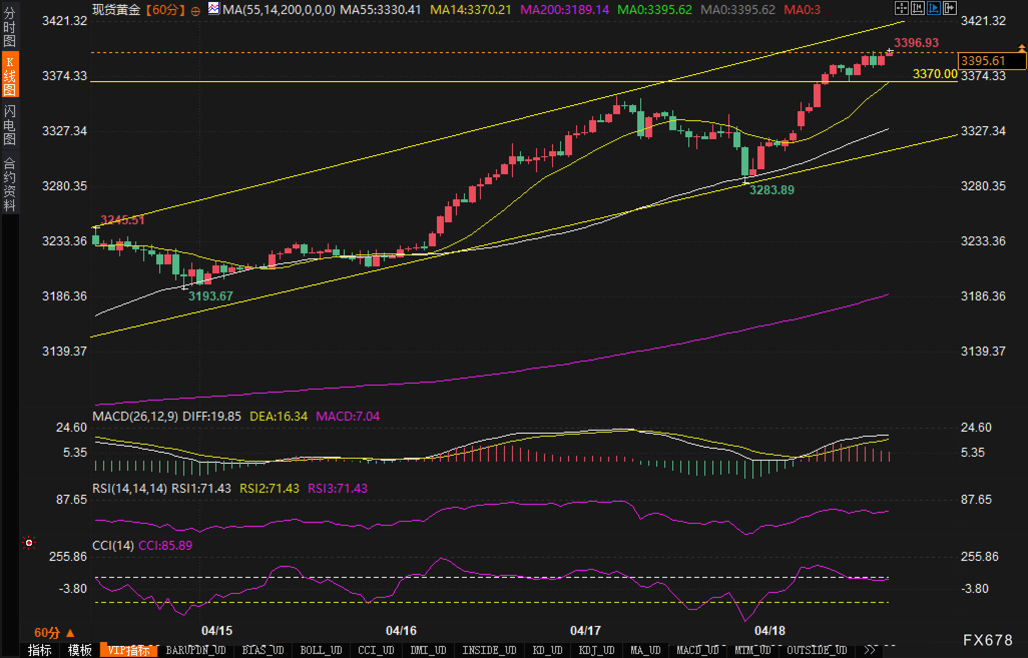 【XM外汇集团】黄金牛市神话:连破历史高位后,3500关口能否抵挡强势多头?(图2) 【XM外汇集团】黄金牛市神话:连破历史高位后,3500关口能否抵挡强势多头?(图2)