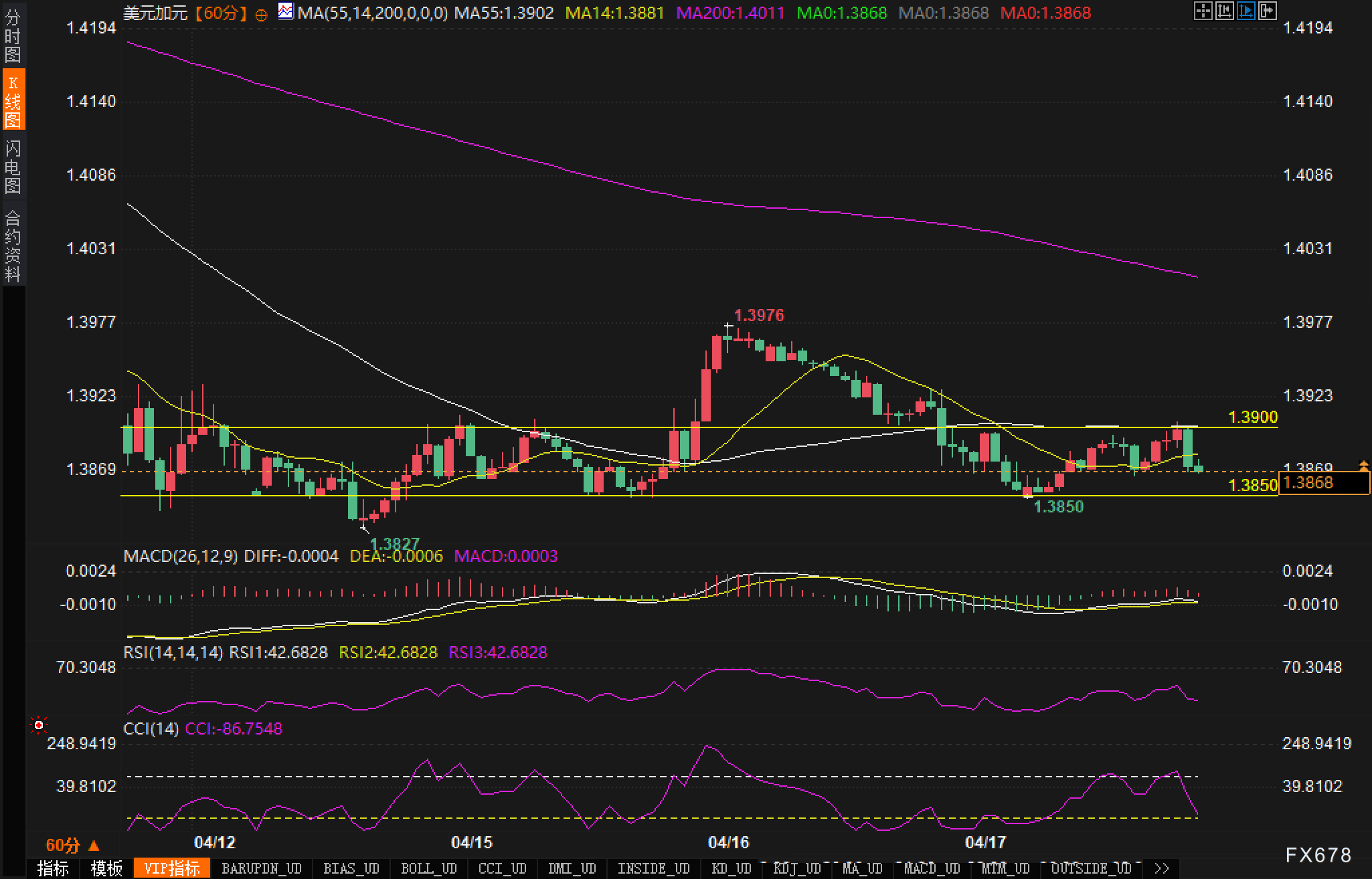 【XM外汇集团】关键支撑测试中的短线机会与长线展望:美元/加元透析(图2) 【XM外汇集团】关键支撑测试中的短线机会与长线展望:美元/加元透析(图2)